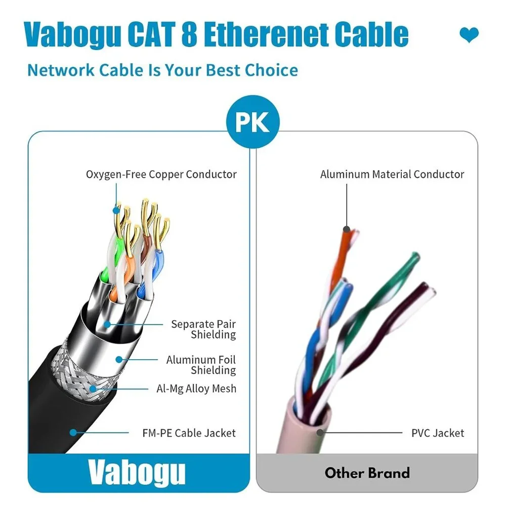 NEW Cat 8 Ethernet Cable 15FT, Heavy Duty 26AWG High Speed 40Gbps 2000MHz